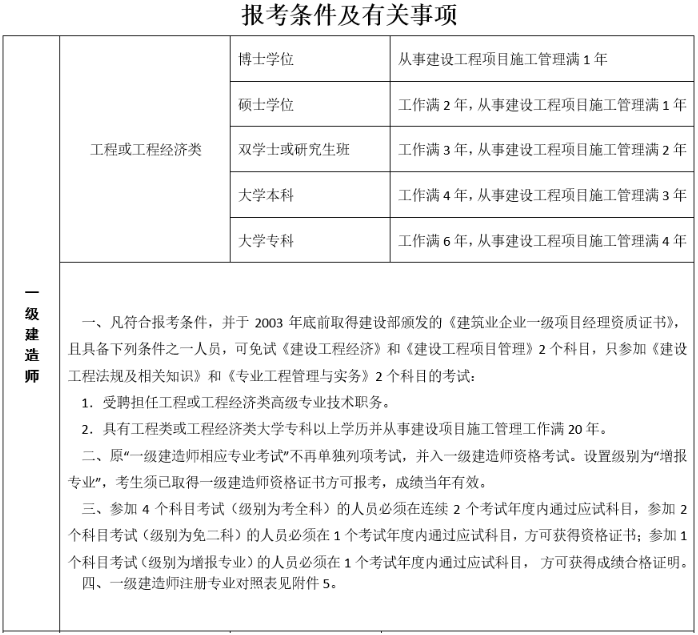 吉林一級(jí)建造師報(bào)名條件