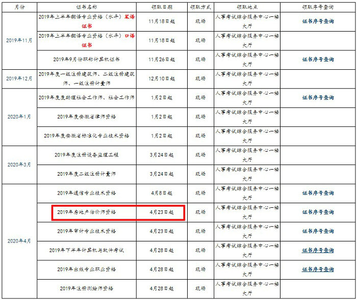 合肥2019年房地產(chǎn)估價(jià)師證書