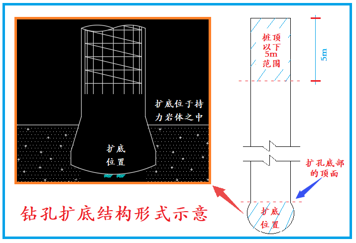 鉆孔擴(kuò)底結(jié)構(gòu)示意