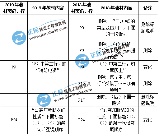 一級建造師機電教材變化解析