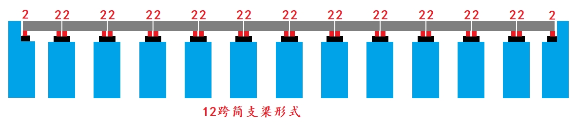 12跨簡(jiǎn)支梁形式