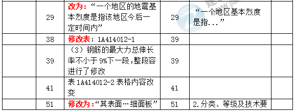 一建建筑教材1