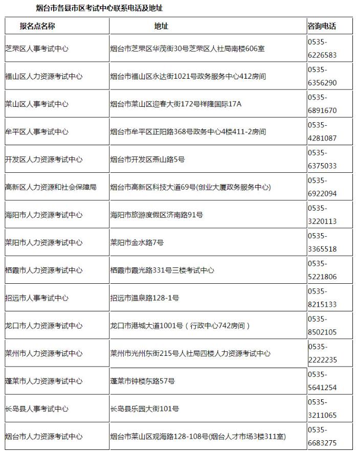 山東煙臺(tái)一級(jí)建造師證書