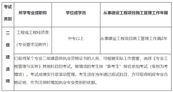 吉林二級建造師報名條件