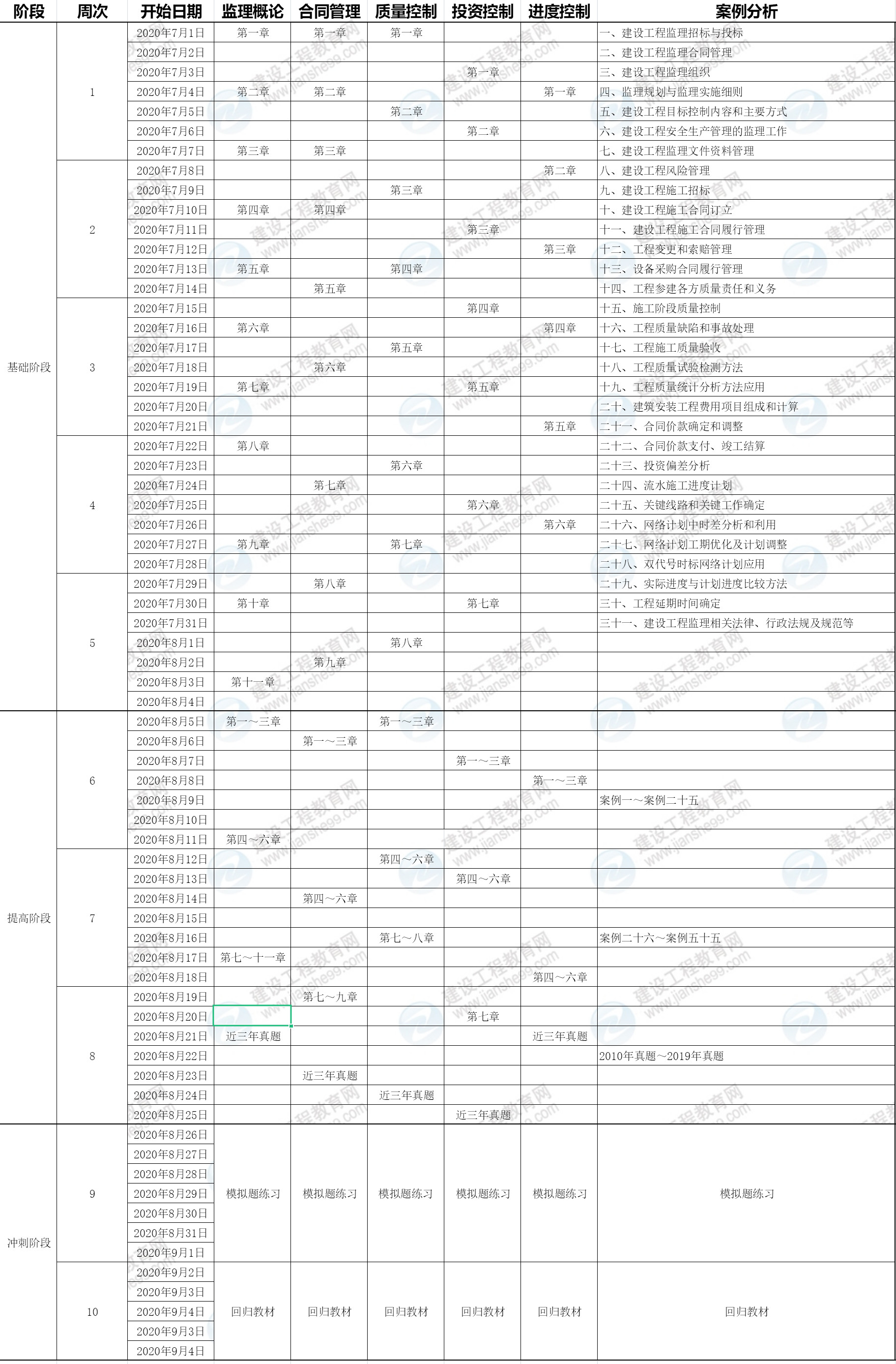 監(jiān)理學習計劃