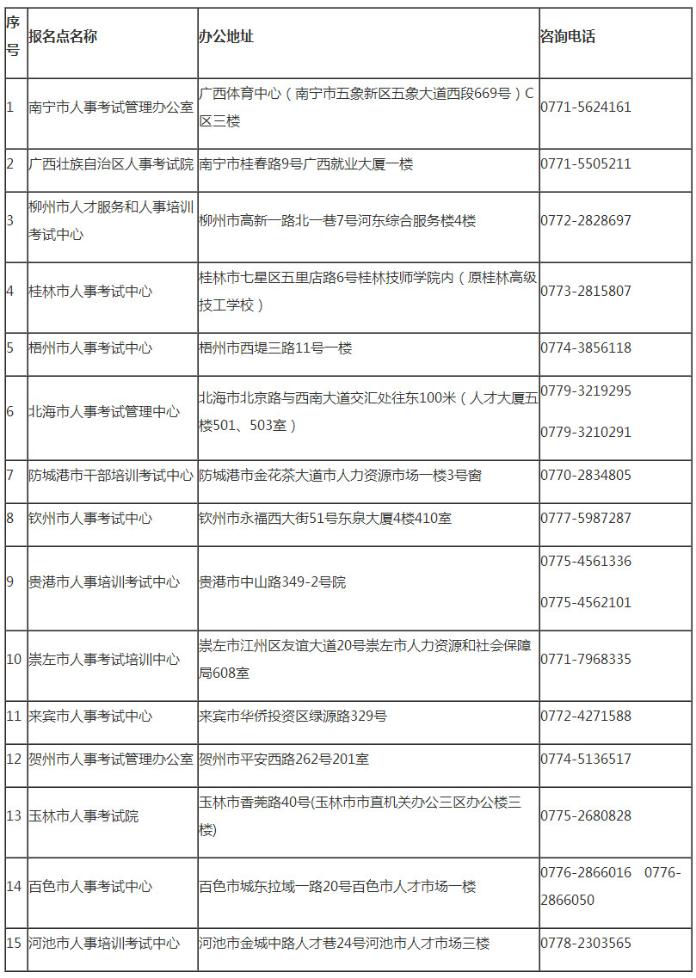 廣西二級(jí)建造師資格審核