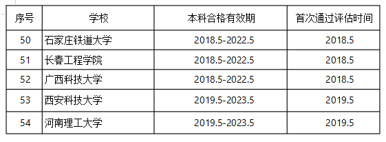 二級(jí)造價(jià)學(xué)校3