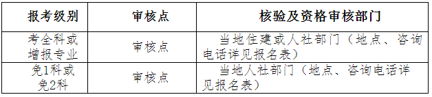 湖北二級(jí)建造師資格審核