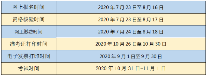 四川二級(jí)建造師報(bào)名時(shí)間