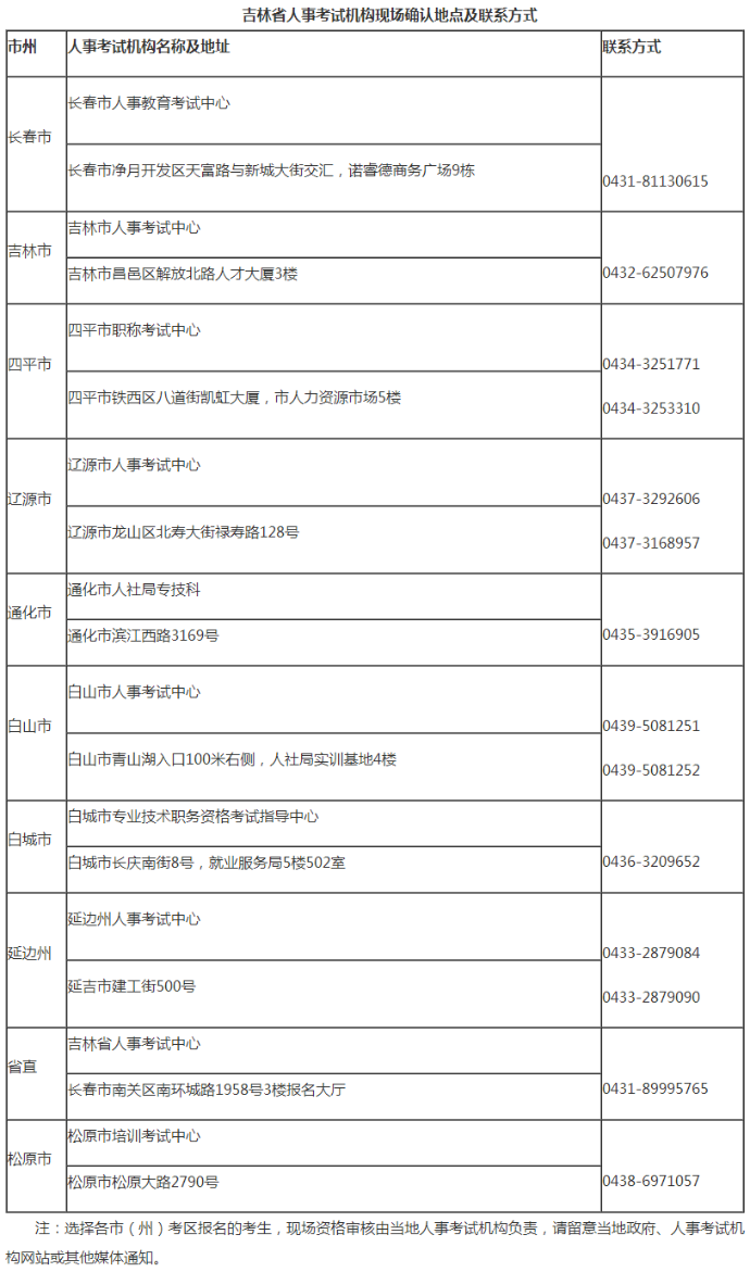 吉林二級建造師報名資格審核