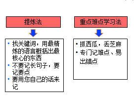 學(xué)習(xí)方法1