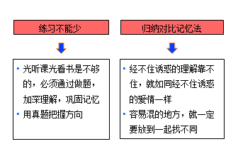 學(xué)習(xí)方法