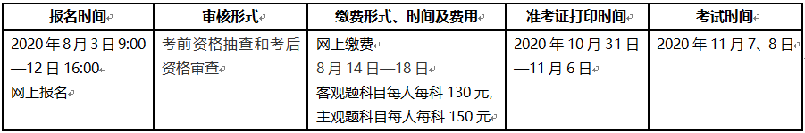 泰州人社網(wǎng)公布：2020年咨詢工程師考試報(bào)名時(shí)間8月3日-12日