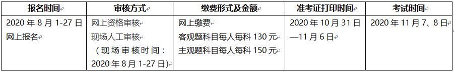 海南2020咨詢工程師考試報(bào)名時(shí)間公布：8月1日-8月27日