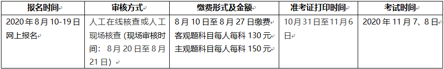 2020年福建咨詢工程師報名時間公布