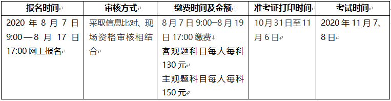 2020年重慶咨詢工程師報名公告