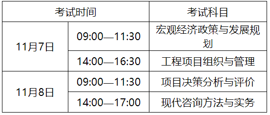 2020年安徽咨詢工程師報(bào)名公告