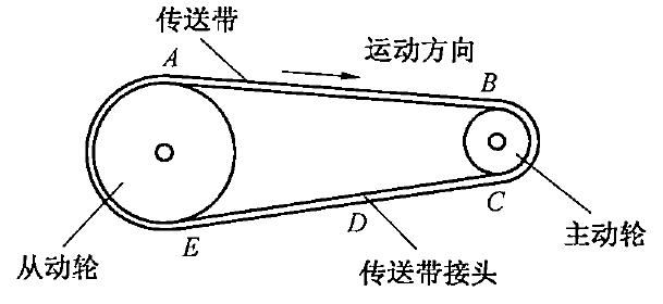 安全生產(chǎn)技術(shù)練習(xí)題1