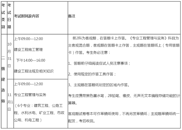 2020年二級(jí)建造師考試時(shí)間及安排通知