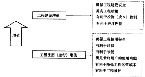 2019年一級(jí)建造師項(xiàng)目管理試題及答案免費(fèi)下載