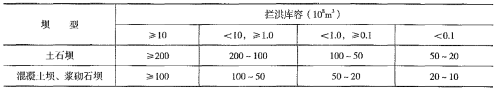 2018年一級建造師《水利工程》試題及參考答案解析免費下載