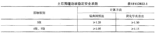 2018年一級建造師《水利工程》試題及參考答案解析免費下載