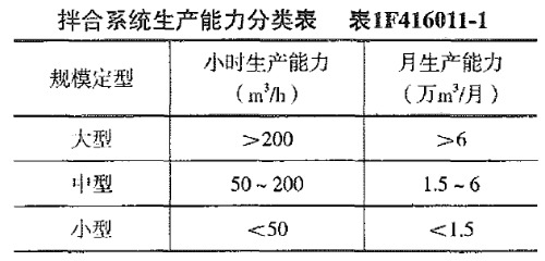 2018年一級建造師《水利工程》試題及參考答案解析免費下載