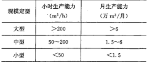 2017年一級建造師《水利工程》試題及參考答案解析免費(fèi)下載