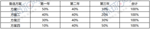 2019年一級建造師《工程經(jīng)濟(jì)》試題及答案解析免費下載