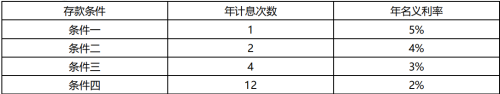 2019年一級建造師《工程經(jīng)濟(jì)》試題及答案解析免費下載