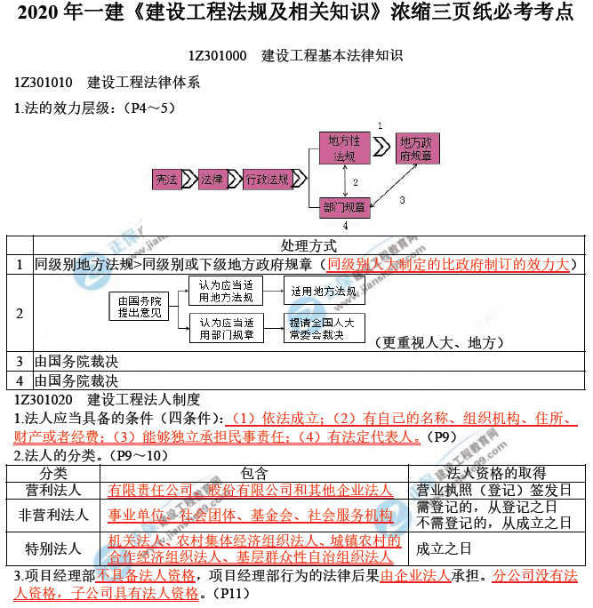 考前三頁紙