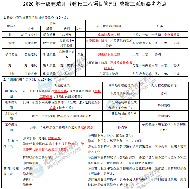 考前三頁(yè)紙