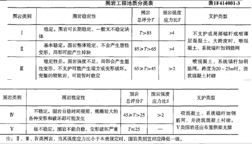 2019年一級建造師《水利工程》試題及參考答案解析免費下載