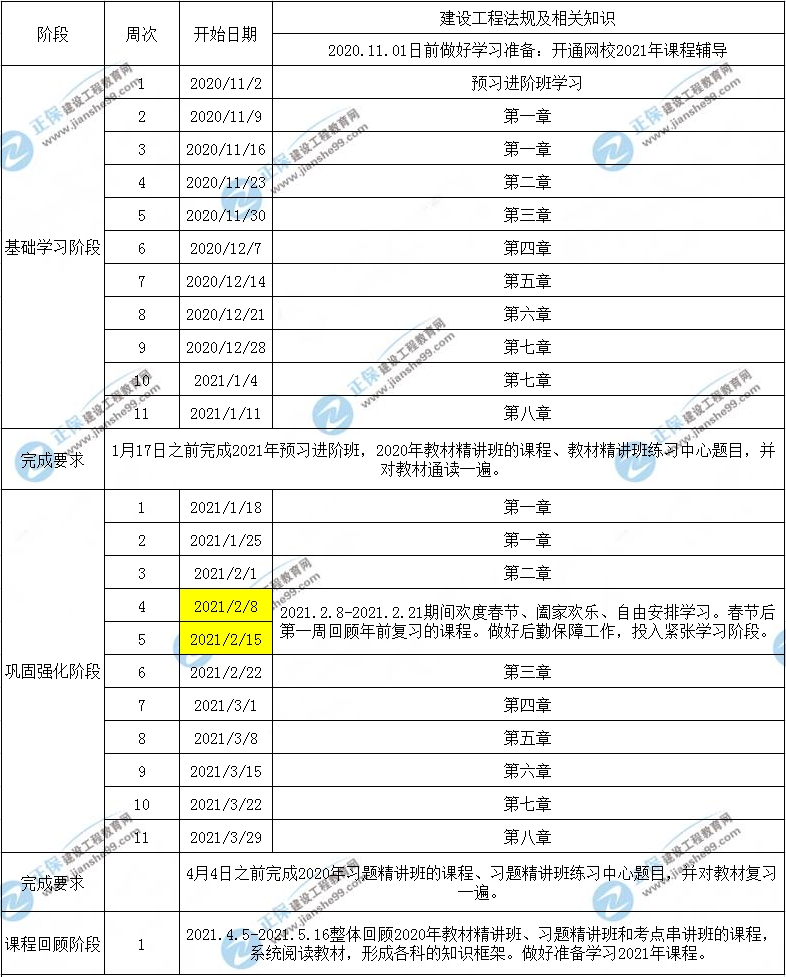 一建工程法規(guī)預習計劃