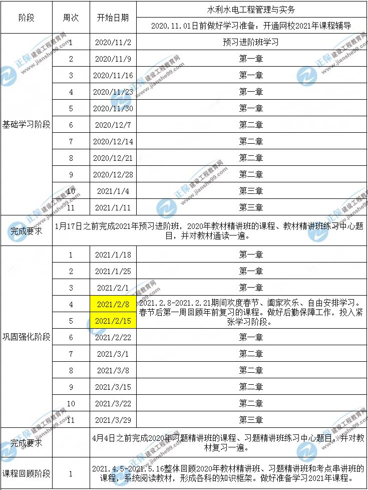 一建水利工程預(yù)習(xí)計劃