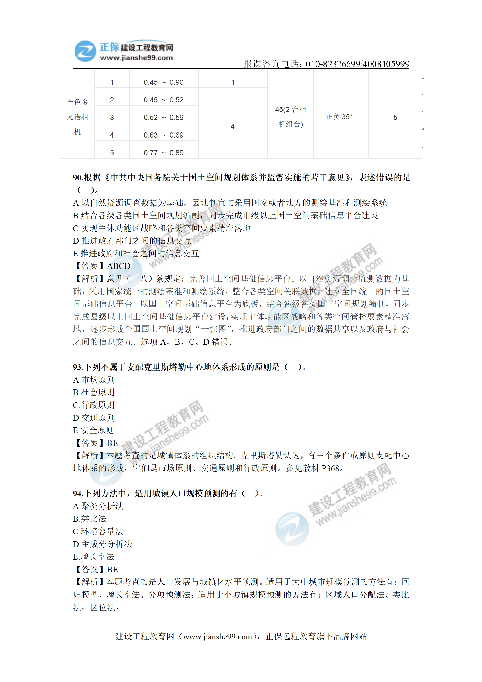 2020年《城鄉(xiāng)規(guī)劃相關(guān)知識》解析（部分）_07