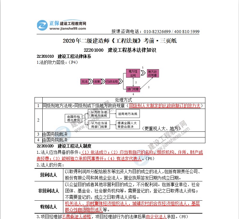 2020年二級建造師工程法規(guī)考前三頁紙（體驗(yàn)版）