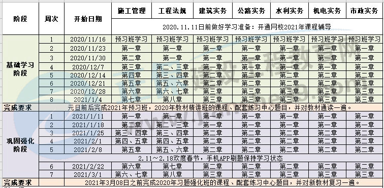 2021年二級建造師預(yù)習(xí)計劃表