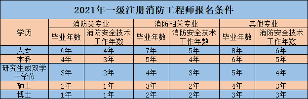 一消報名條件