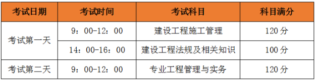 2020年二級建造師考試時間、考試科目