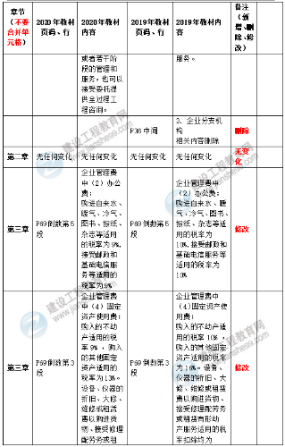 2020造價管理教材2