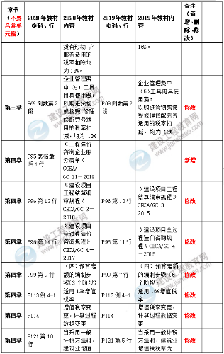 2020造價管理教材3