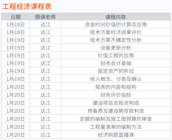 一建工程經(jīng)濟(jì)課程表