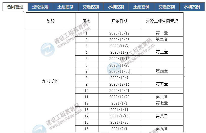 2021年監(jiān)理工程師學習計劃