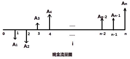 一建經(jīng)濟(jì)考點1