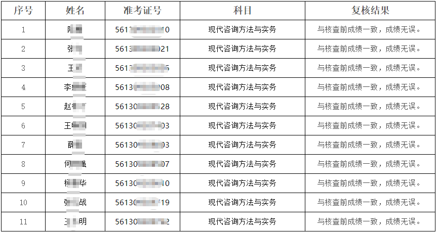 陜西咨詢