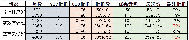 二建課程優(yōu)惠明細