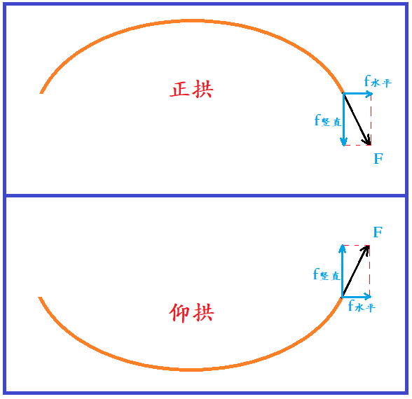 一級建造師市政