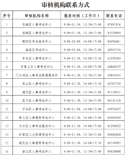 北京一建報(bào)名