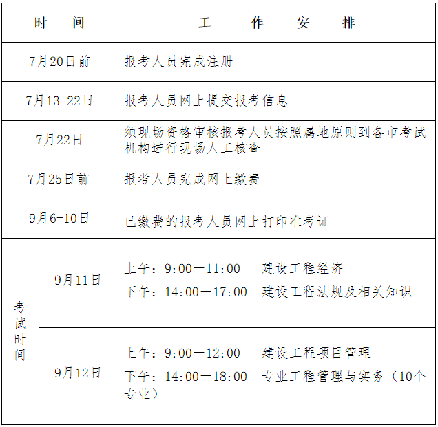 一級(jí)建造師報(bào)名計(jì)劃